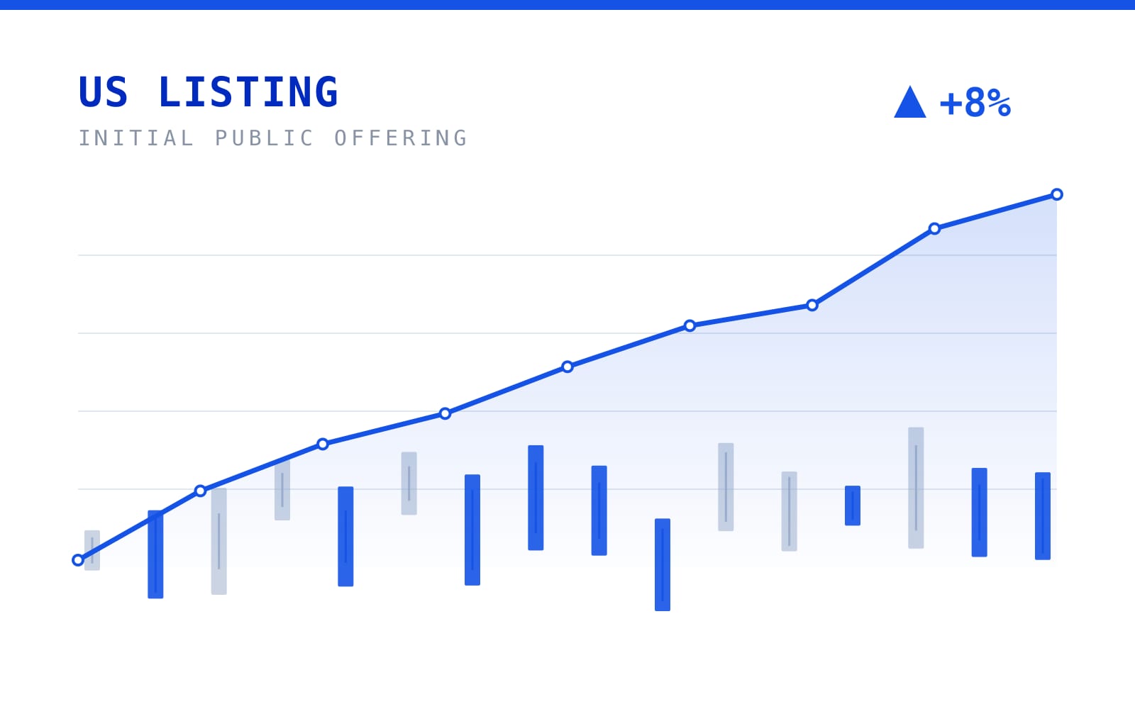 Abstract blue and white financial illustration of rising market lines and a stylized opening bell